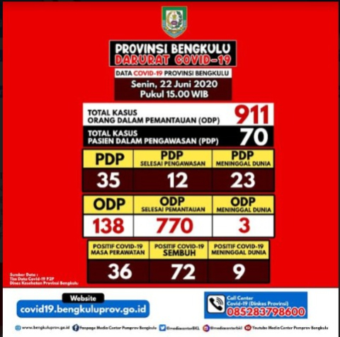 KOTA BENGKULU