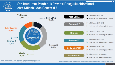 Data BPS