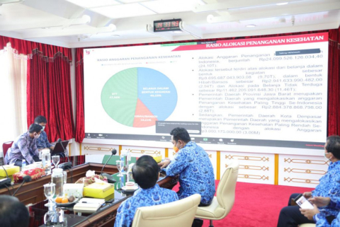  Dana APBD Yang Sudah Di realokasi Capai Angka 56,57 Triliun 