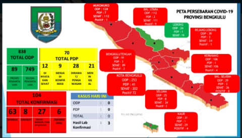 pemkot bengkulu