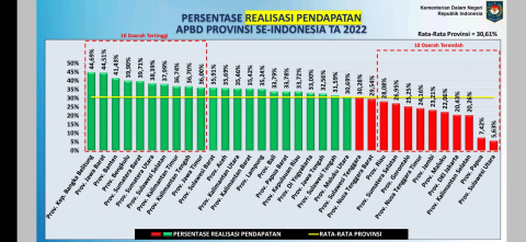 Nasional