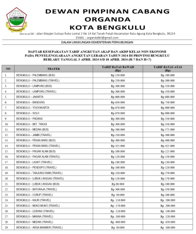 Organda Bengkulu Tetapkan Tarif Angkutan Lebaran, ini Rinciannya