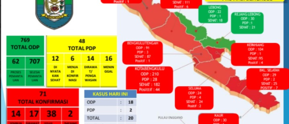 Infografis