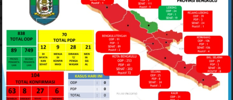 pemkot bengkulu