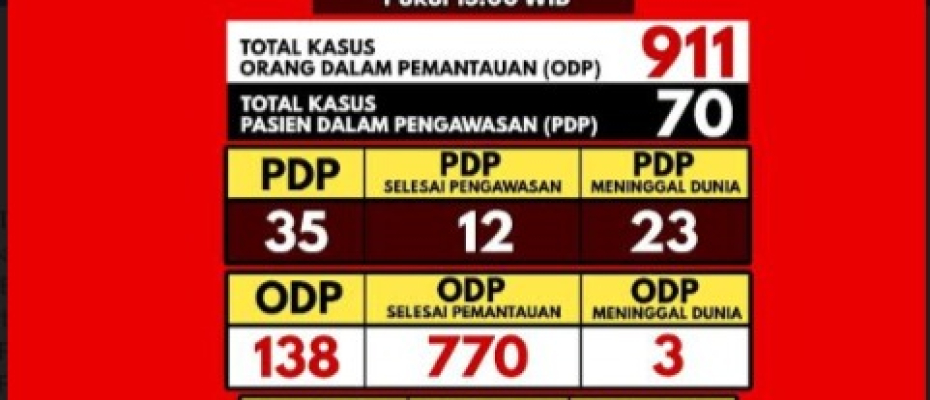KOTA BENGKULU