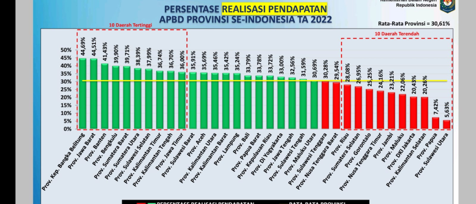 Nasional
